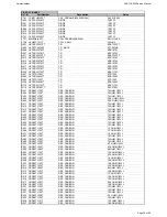 Preview for 32 page of Harman Kardon AVR 155 Service Manual