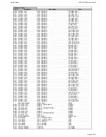 Preview for 33 page of Harman Kardon AVR 155 Service Manual