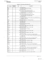 Preview for 71 page of Harman Kardon AVR 155 Service Manual