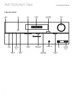 Preview for 4 page of Harman Kardon AVR 1565 Owner'S Manual