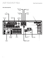 Preview for 6 page of Harman Kardon AVR 1565 Owner'S Manual