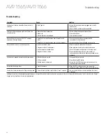 Preview for 24 page of Harman Kardon AVR 1565 Owner'S Manual