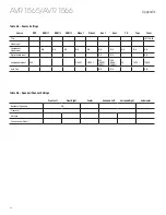 Preview for 28 page of Harman Kardon AVR 1565 Owner'S Manual