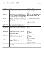 Preview for 30 page of Harman Kardon AVR 1565 Owner'S Manual