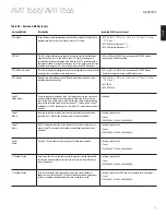 Preview for 31 page of Harman Kardon AVR 1565 Owner'S Manual