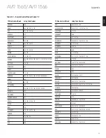 Preview for 35 page of Harman Kardon AVR 1565 Owner'S Manual