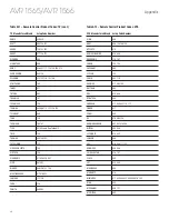 Preview for 36 page of Harman Kardon AVR 1565 Owner'S Manual