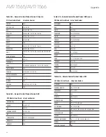 Preview for 38 page of Harman Kardon AVR 1565 Owner'S Manual