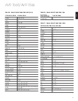 Preview for 39 page of Harman Kardon AVR 1565 Owner'S Manual