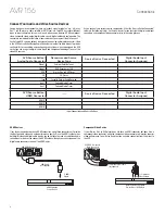 Preview for 4 page of Harman Kardon AVR 158 Quick Start Manual