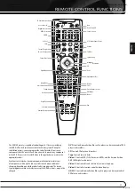 Предварительный просмотр 5 страницы Harman Kardon AVR 160/230 Service Manual