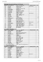 Предварительный просмотр 13 страницы Harman Kardon AVR 160/230 Service Manual