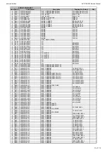 Предварительный просмотр 15 страницы Harman Kardon AVR 160/230 Service Manual