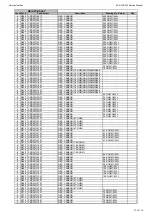 Предварительный просмотр 21 страницы Harman Kardon AVR 160/230 Service Manual