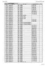 Предварительный просмотр 22 страницы Harman Kardon AVR 160/230 Service Manual