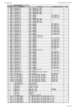 Предварительный просмотр 23 страницы Harman Kardon AVR 160/230 Service Manual