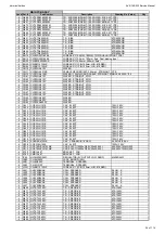 Предварительный просмотр 24 страницы Harman Kardon AVR 160/230 Service Manual