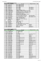 Предварительный просмотр 26 страницы Harman Kardon AVR 160/230 Service Manual