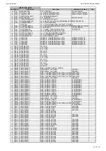 Предварительный просмотр 31 страницы Harman Kardon AVR 160/230 Service Manual