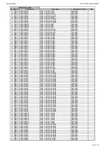 Предварительный просмотр 32 страницы Harman Kardon AVR 160/230 Service Manual