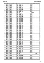 Предварительный просмотр 33 страницы Harman Kardon AVR 160/230 Service Manual