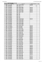 Предварительный просмотр 34 страницы Harman Kardon AVR 160/230 Service Manual