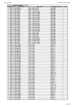 Предварительный просмотр 35 страницы Harman Kardon AVR 160/230 Service Manual