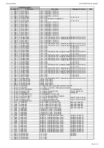 Предварительный просмотр 38 страницы Harman Kardon AVR 160/230 Service Manual