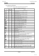 Предварительный просмотр 94 страницы Harman Kardon AVR 160/230 Service Manual