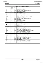 Предварительный просмотр 95 страницы Harman Kardon AVR 160/230 Service Manual