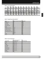 Preview for 37 page of Harman Kardon AVR 160 Owner'S Manual