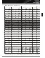 Preview for 43 page of Harman Kardon AVR 160 Owner'S Manual