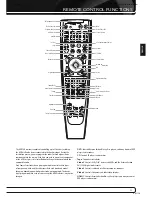 Предварительный просмотр 5 страницы Harman Kardon AVR 160 Service Manual