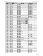 Предварительный просмотр 21 страницы Harman Kardon AVR 160 Service Manual