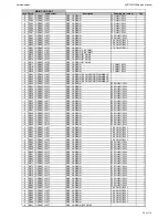 Предварительный просмотр 22 страницы Harman Kardon AVR 160 Service Manual