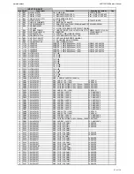 Предварительный просмотр 31 страницы Harman Kardon AVR 160 Service Manual