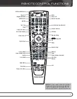 Preview for 11 page of Harman Kardon AVR 1600 Owner'S Manual