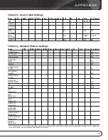 Preview for 39 page of Harman Kardon AVR 1600 Owner'S Manual