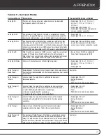 Preview for 41 page of Harman Kardon AVR 1600 Owner'S Manual