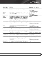 Preview for 43 page of Harman Kardon AVR 1600 Owner'S Manual