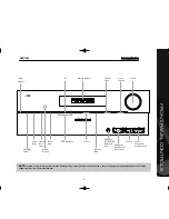 Preview for 6 page of Harman Kardon AVR 1600 Service Manual