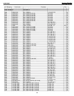 Preview for 48 page of Harman Kardon AVR 1600 Service Manual