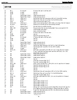 Preview for 93 page of Harman Kardon AVR 1600 Service Manual