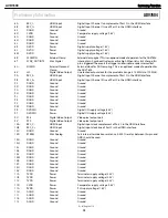 Preview for 94 page of Harman Kardon AVR 1600 Service Manual