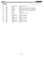 Preview for 97 page of Harman Kardon AVR 1600 Service Manual