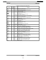 Preview for 104 page of Harman Kardon AVR 1600 Service Manual