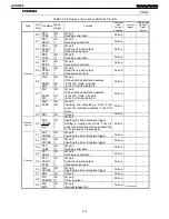 Preview for 118 page of Harman Kardon AVR 1600 Service Manual