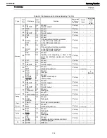 Preview for 119 page of Harman Kardon AVR 1600 Service Manual