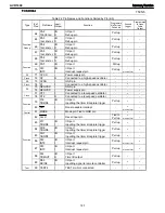 Preview for 120 page of Harman Kardon AVR 1600 Service Manual