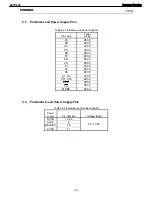 Preview for 122 page of Harman Kardon AVR 1600 Service Manual